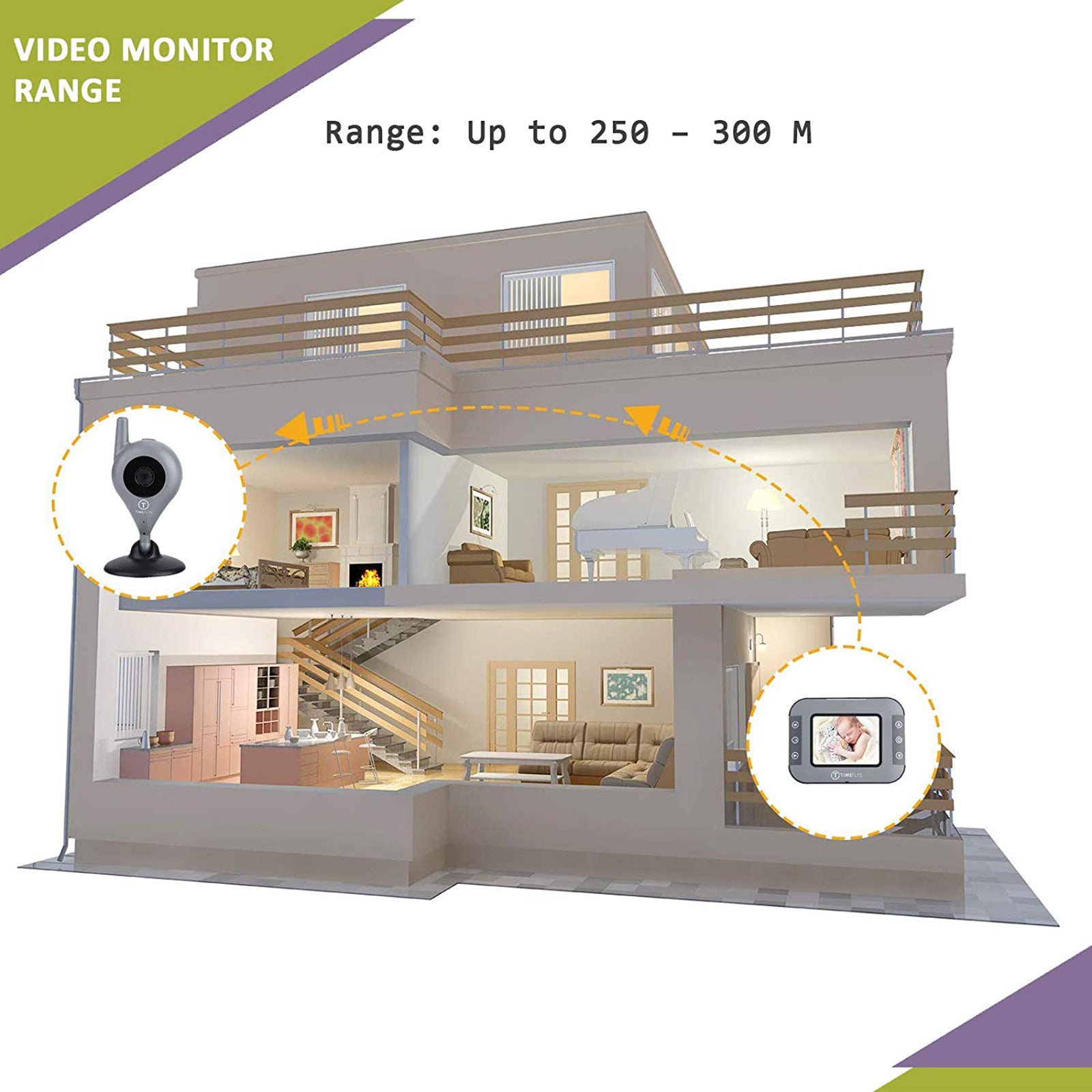 Safe-O-Kid video baby monitor product overview