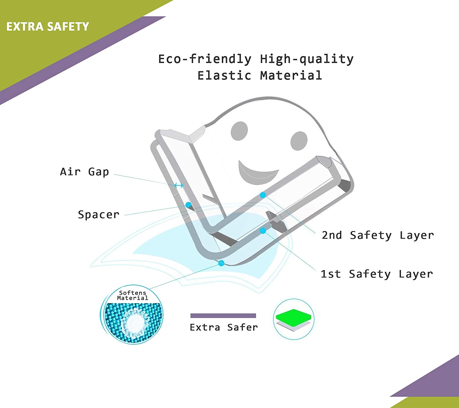 Safe-O-Kid Sharp Corners Injury Corner Guards, Beautiful Smiley Shaped And Transparent