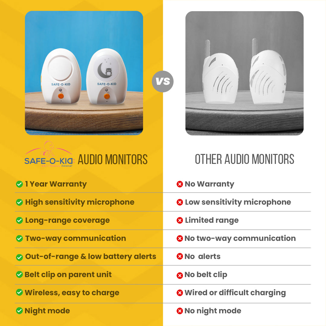 Safe-O-Kid Premium Quality Audio Baby Monitor with Batteries, Digital & Wireless