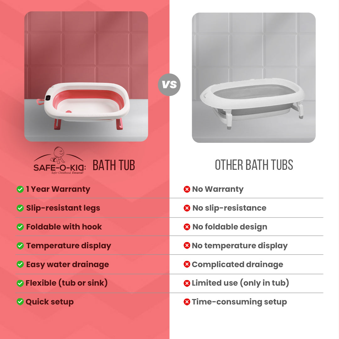 Safe-O-Kid Baby Bath Tub with Digital Meter 1 Yr Warranty