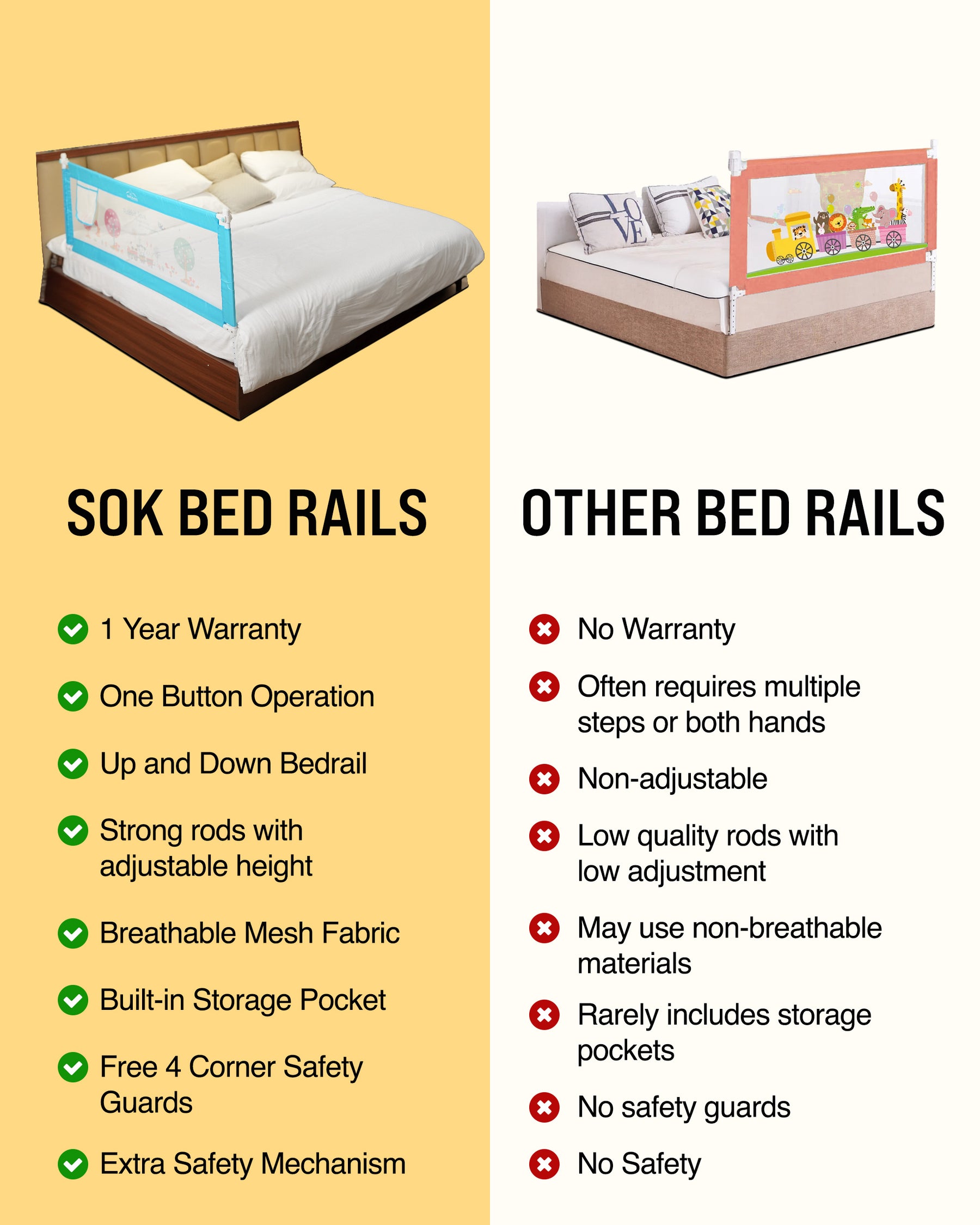 Safe-O-Kid Barricade Designer Bed Rail Guard – Baby Fall Safety with 1 Year Warranty
