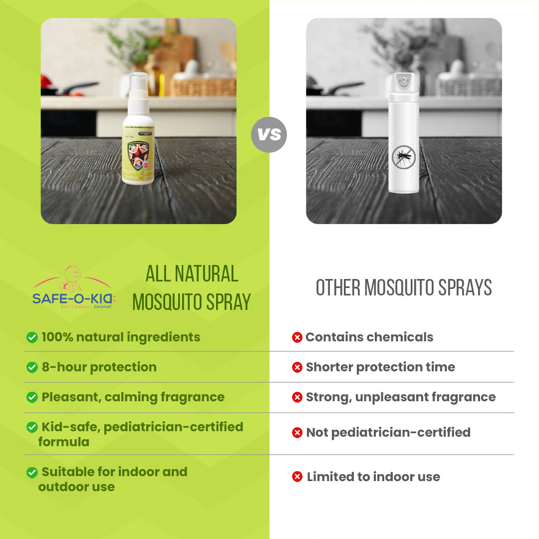 Safe-O-Kid Herbal Mosquito Repellent Spray 50 ml product detail