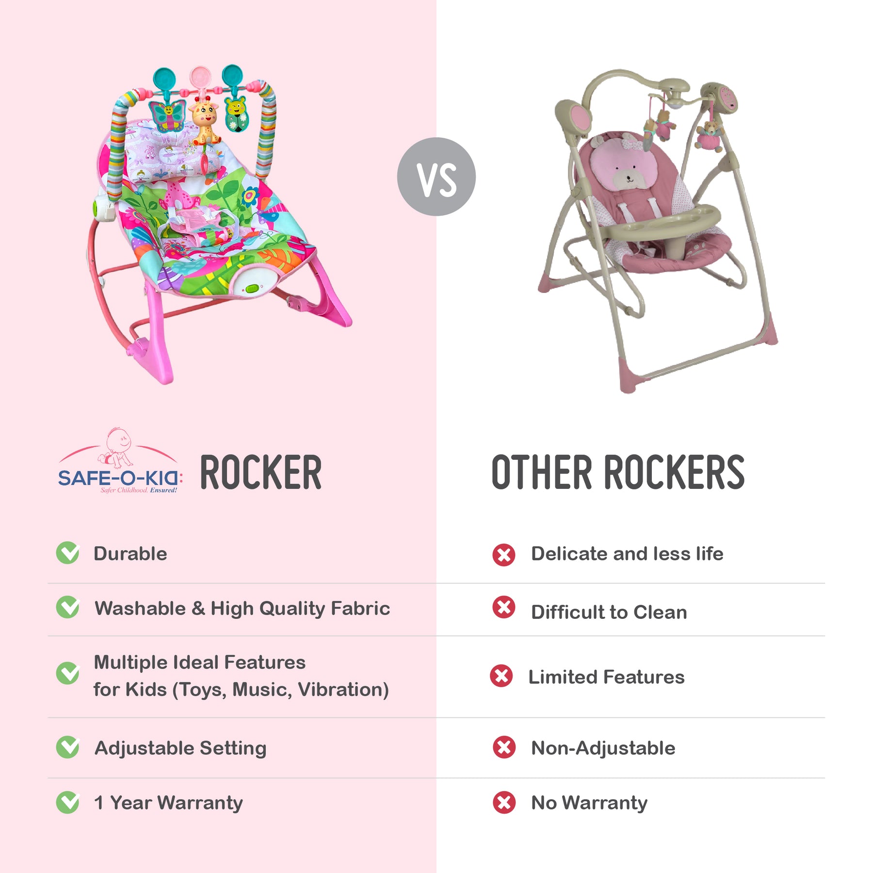 Safe-O-Kid SweetSwing Baby Rocker & Bouncer with 1 Year Warranty, Music & Vibration