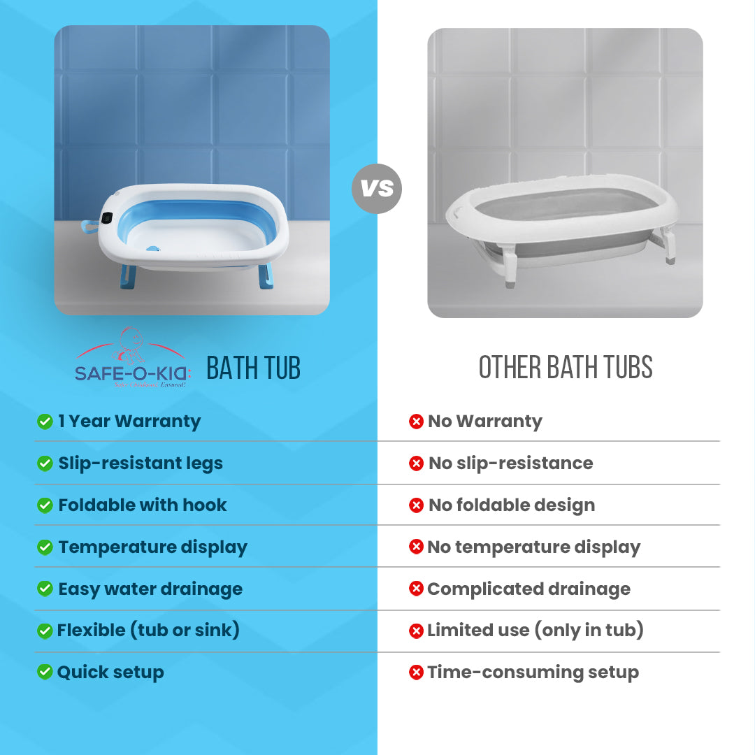 Safe-O-Kid Baby Bath Tub with Digital Meter 1 Yr Warranty