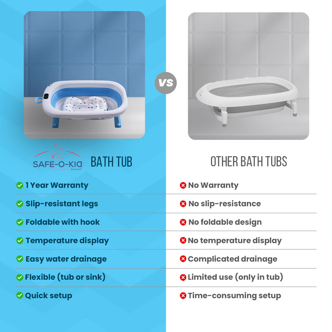 Safe-O-Kid Baby Bath Tub with Digital Meter 1 Yr Warranty