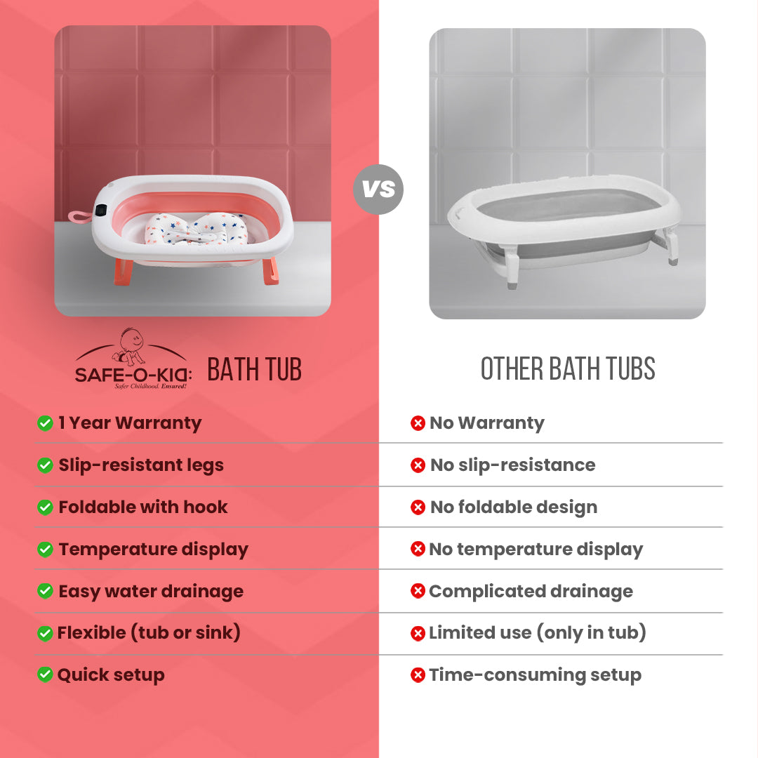 Safe-O-Kid Baby Bath Tub with Digital Meter 1 Yr Warranty