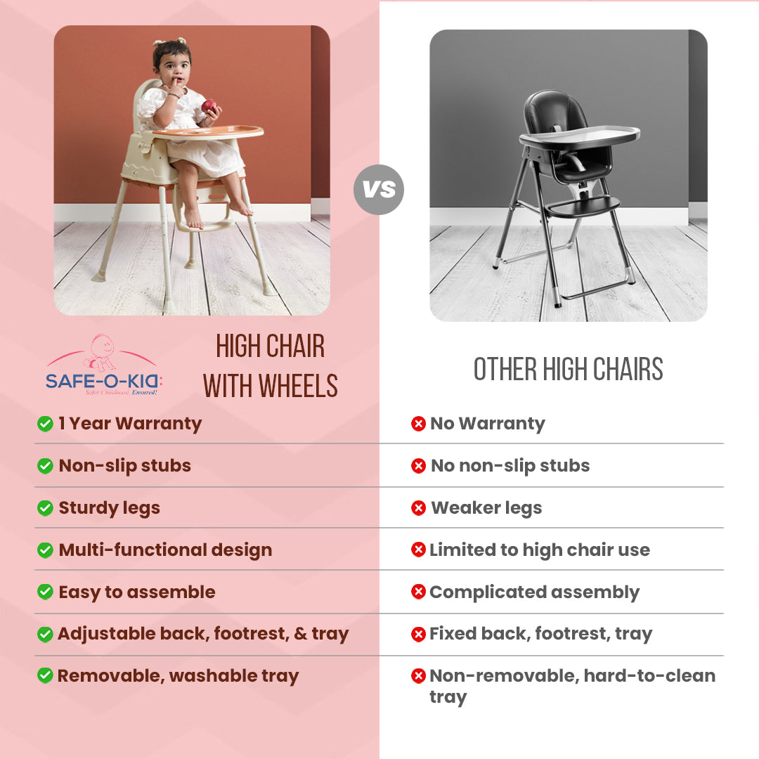 Safe-O-Kid 4-in-1 Adjustable Foldable High Chair, 6mo-5yr with 1 Yr Warranty