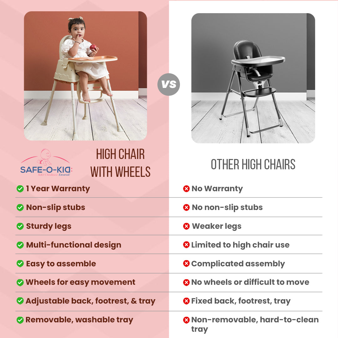 Safe-O-Kid 4-in-1 Adjustable Foldable High Chair, 6mo-5yr with 1 Yr Warranty